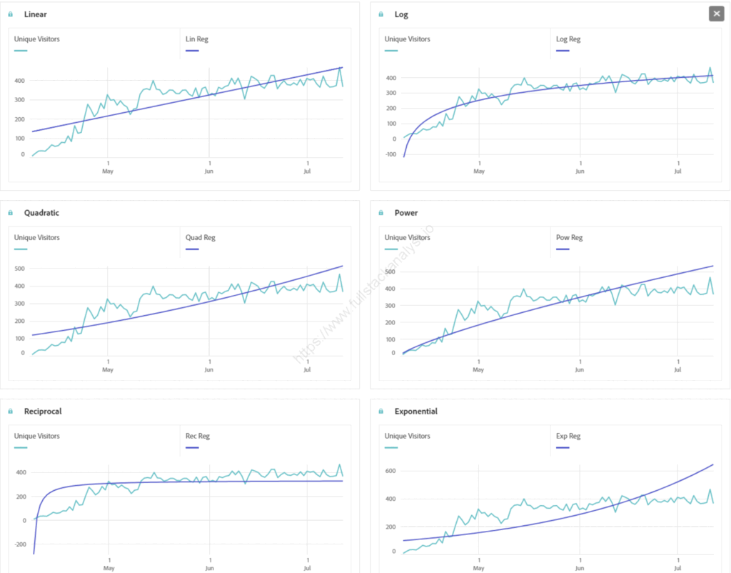 Adobe Analytics Predictive Analytics