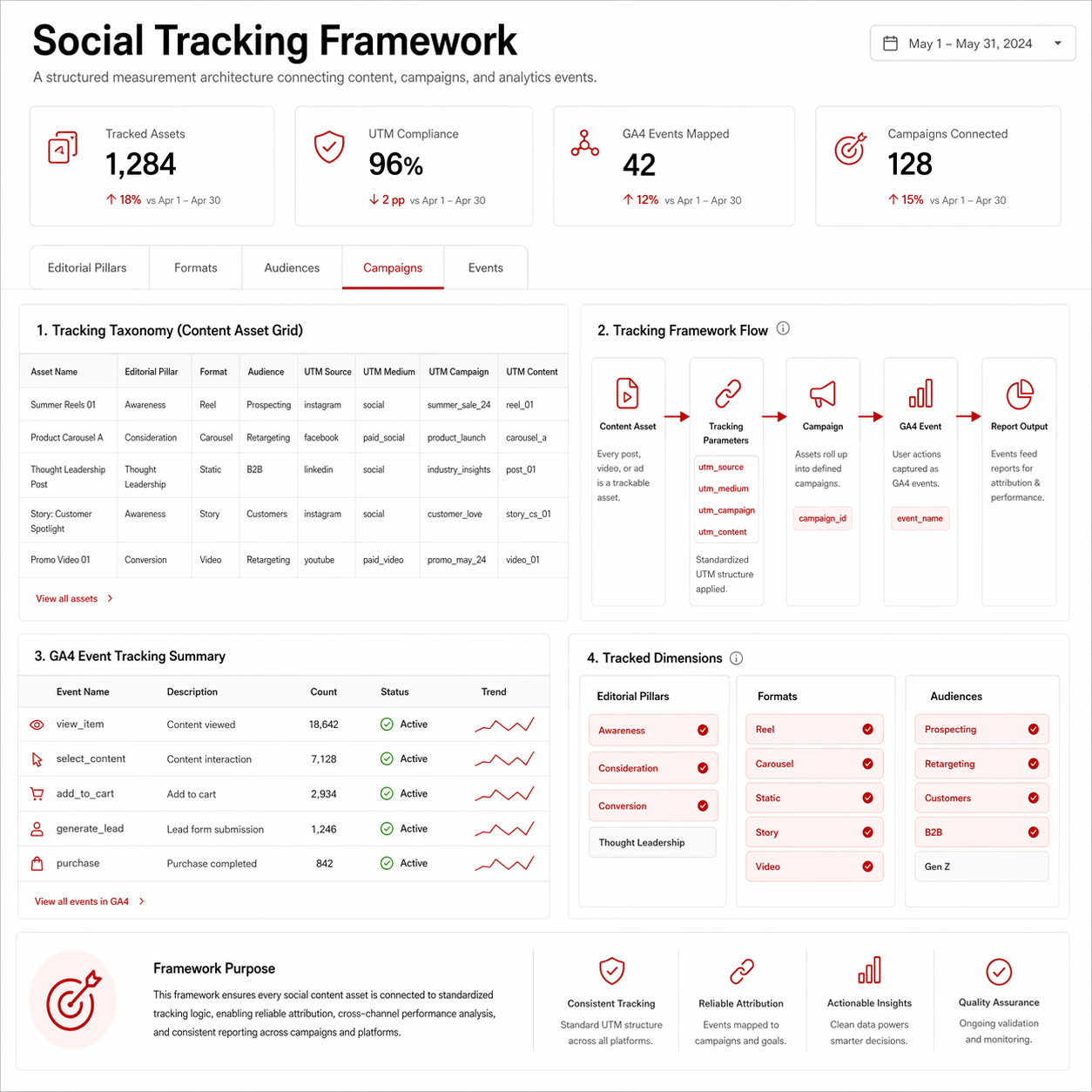 Social Tracking Framework